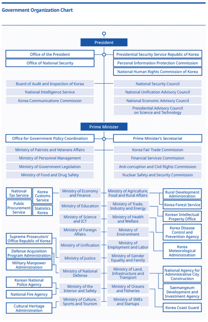 government organization.png