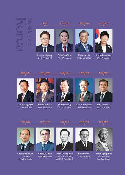 (해외홍보기획과)President.jpg