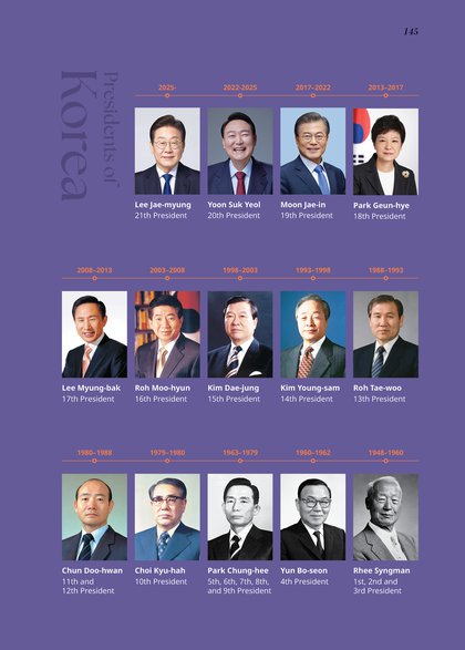 (해외홍보기획과)역대대통령(영문).jpg