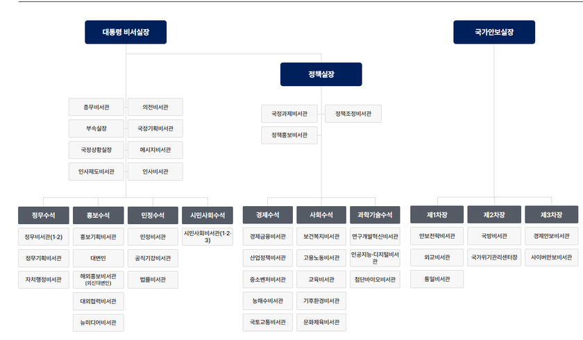 조직도.png